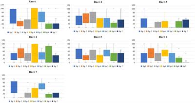 Resistance screening and in silico characterization of cloned novel RGA from multi-race resistant lentil germplasm against Fusarium wilt (Fusarium oxysporum f. sp. lentis)